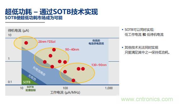 瑞薩內(nèi)核處理器固有積累，ARM內(nèi)核更開放：魚和熊掌都要！