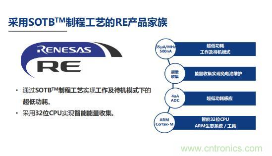 瑞薩內(nèi)核處理器固有積累，ARM內(nèi)核更開放：魚和熊掌都要！