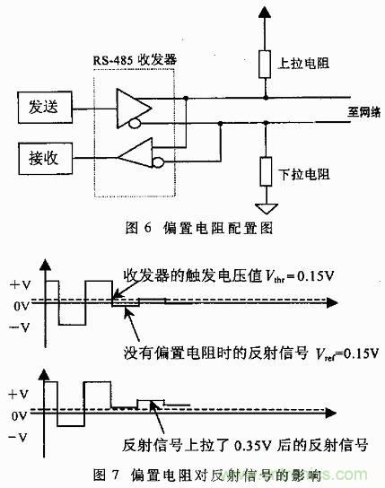 UART、RS-232、RS-422、RS-485之間有什么區(qū)別？