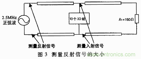 UART、RS-232、RS-422、RS-485之間有什么區(qū)別？