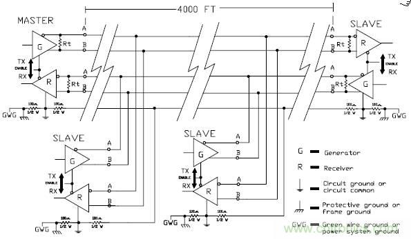 UART、RS-232、RS-422、RS-485之間有什么區(qū)別？