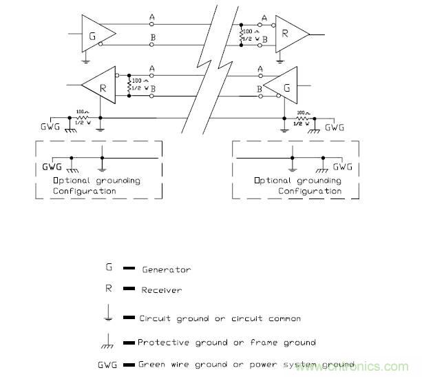 UART、RS-232、RS-422、RS-485之間有什么區(qū)別？