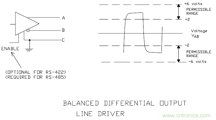 UART、RS-232、RS-422、RS-485之間有什么區(qū)別？