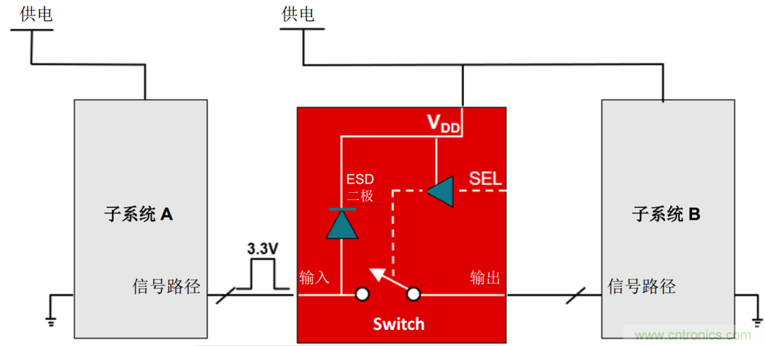 工程師溫度傳感指南 | 了解設(shè)計挑戰(zhàn)，掌握解決方案！
