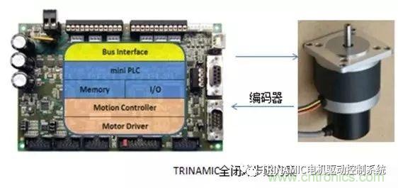 Trinamic全閉環(huán)步進驅控方案