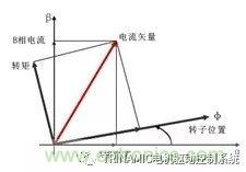 Trinamic全閉環(huán)步進驅控方案