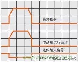Trinamic全閉環(huán)步進驅控方案