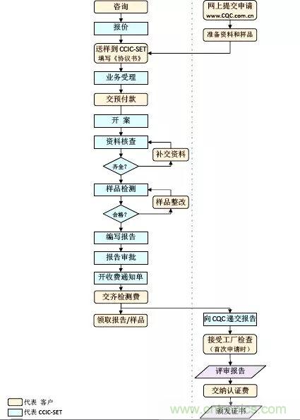 電路板上這些標(biāo)志的含義，你都知道嗎？
