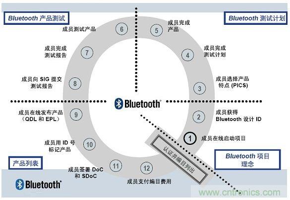 電路板上這些標(biāo)志的含義，你都知道嗎？