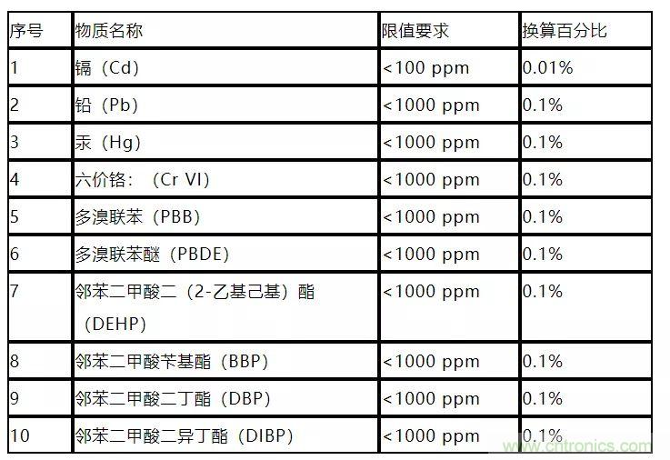 電路板上這些標(biāo)志的含義，你都知道嗎？