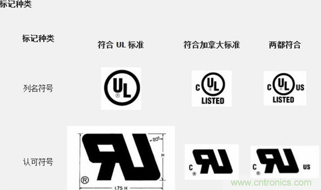 電路板上這些標(biāo)志的含義，你都知道嗎？