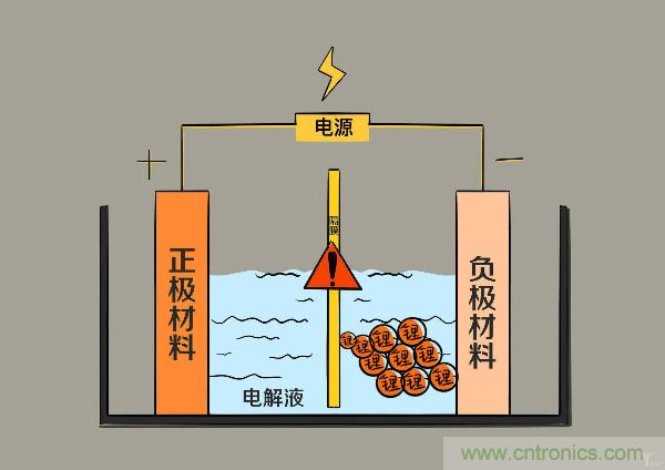 圓柱、方形、軟包，電動(dòng)車(chē)電池之間的差距比你想象得大