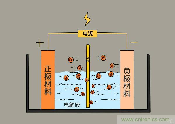 圓柱、方形、軟包，電動(dòng)車(chē)電池之間的差距比你想象得大