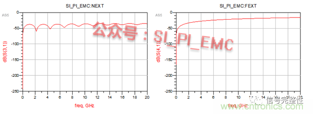 高速PCB設計時，保護地線要還是不要？