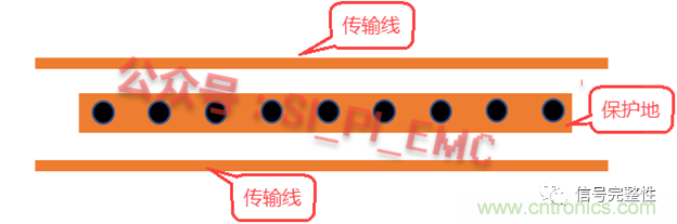 高速PCB設計時，保護地線要還是不要？