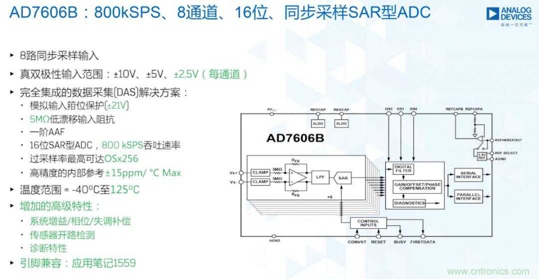 從AD7606到AD7606B，為你揭秘這款電力應(yīng)用ADC的“進(jìn)階”之路