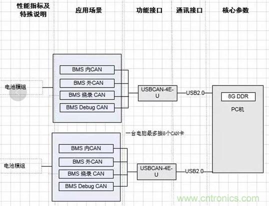 傳感器+無線通信=？發(fā)揮你的想象力！