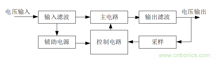 DIY一個(gè)數(shù)控開(kāi)關(guān)電源，你需要掌握這些知識(shí)