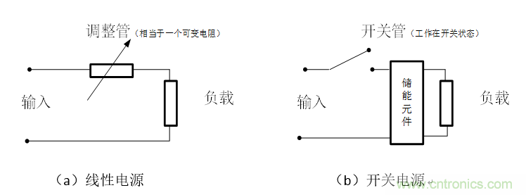 DIY一個(gè)數(shù)控開(kāi)關(guān)電源，你需要掌握這些知識(shí)