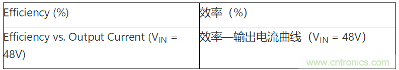 為何如今的服務(wù)器應(yīng)用都在使用54V BLDC電機？