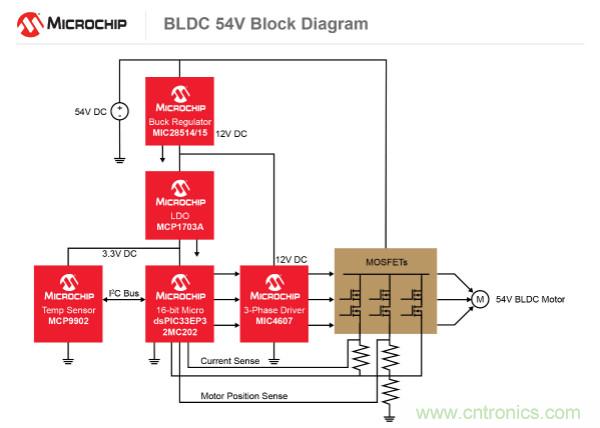 為何如今的服務(wù)器應(yīng)用都在使用54V BLDC電機？
