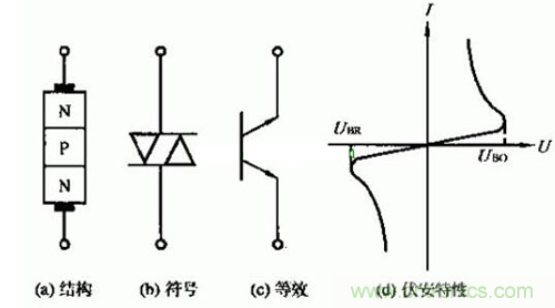 觸發(fā)二極管是什么？