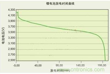 降壓、升壓、LDO，這么多電源拓?fù)湓撊绾芜x？