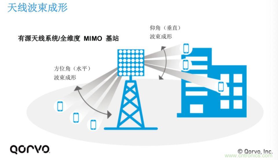 載波網(wǎng)絡(luò)將如何實現(xiàn) 5G？