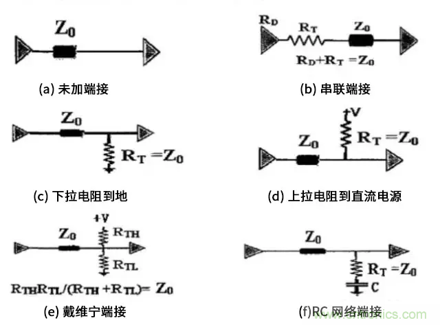 高速電路中的電阻端接到底有什么作用？
