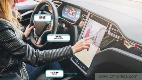 如何保障汽車信息娛樂和機(jī)群系統(tǒng)的熱安全性？