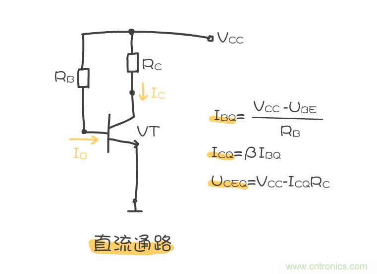 靜態(tài)工作點(diǎn)是什么？有什么作用？
