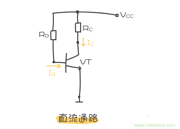 靜態(tài)工作點(diǎn)是什么？有什么作用？