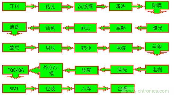 關(guān)于柔性電路板，看完這一篇就夠了！