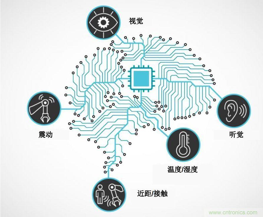 實(shí)現(xiàn)機(jī)器人的自主性？嵌入式模擬智能可以達(dá)到新高度！