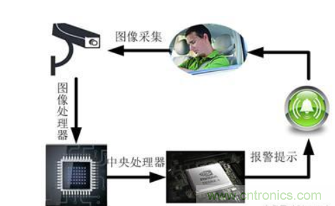 自動駕駛系統(tǒng)如何跨越LFM這道坎？