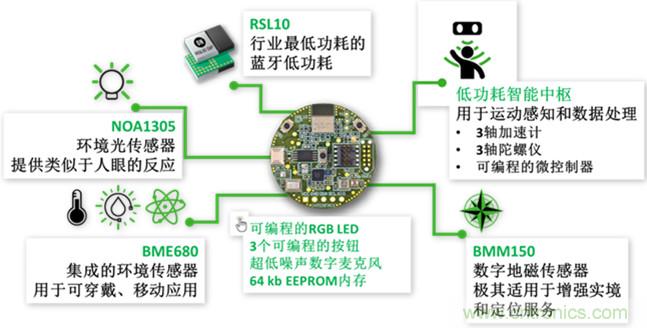 如何實現(xiàn)免維護(hù)的傳感器節(jié)點