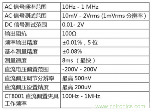 詳解半導體器件C-V特性測試 詳解半導體器件C-V特性測試