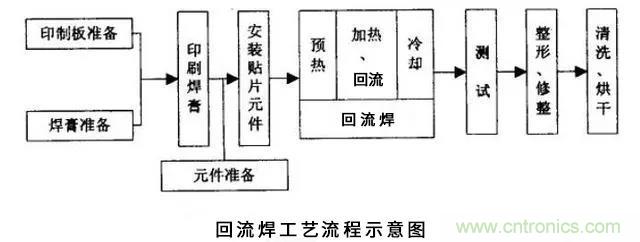 搞不懂波峰焊和回流焊的內(nèi)容，你還怎么設(shè)計(jì)電路板~
