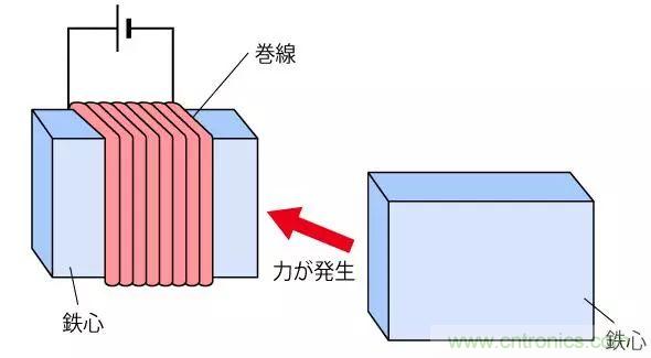 電機(jī)基礎(chǔ)知識(shí)：什么是馬達(dá)？