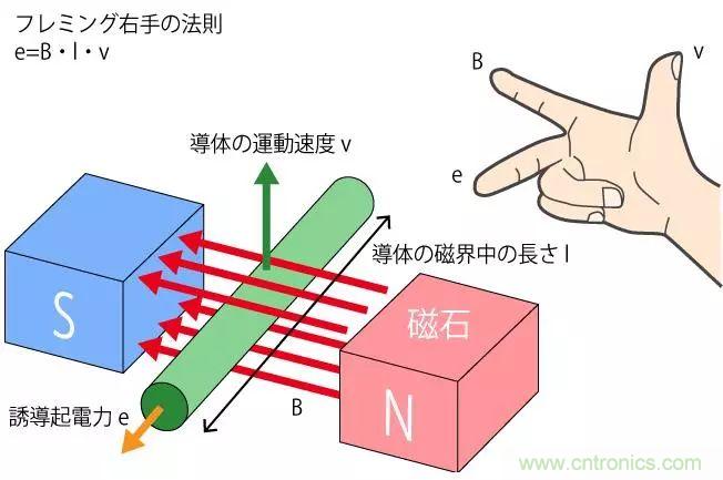 電機(jī)基礎(chǔ)知識(shí)：什么是馬達(dá)？