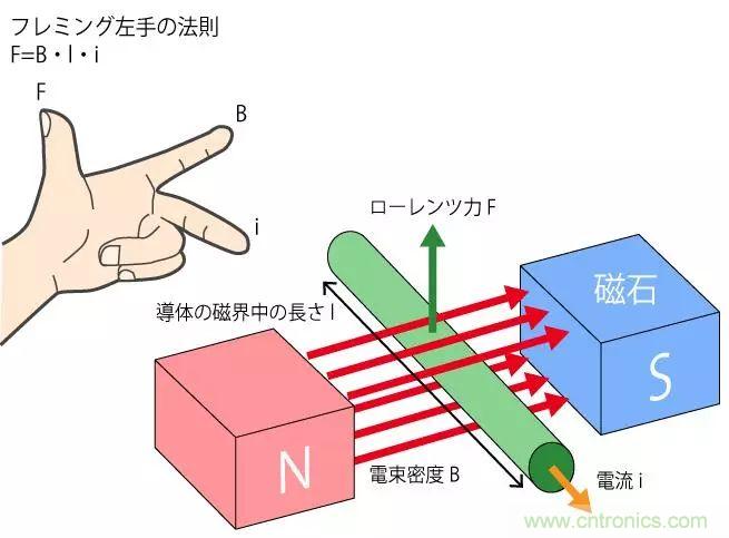 電機(jī)基礎(chǔ)知識(shí)：什么是馬達(dá)？