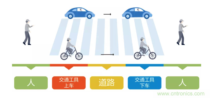 5G調(diào)制怎么實(shí)現(xiàn)的？原來通信搞到最后，都是數(shù)學(xué)!