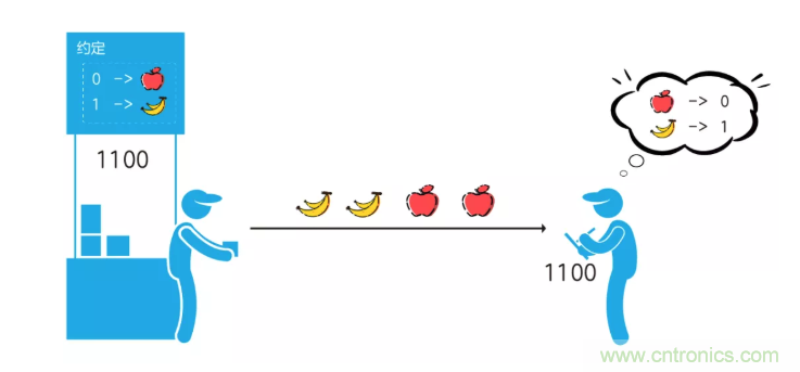 5G調(diào)制怎么實(shí)現(xiàn)的？原來通信搞到最后，都是數(shù)學(xué)!