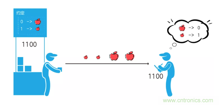5G調(diào)制怎么實(shí)現(xiàn)的？原來通信搞到最后，都是數(shù)學(xué)!