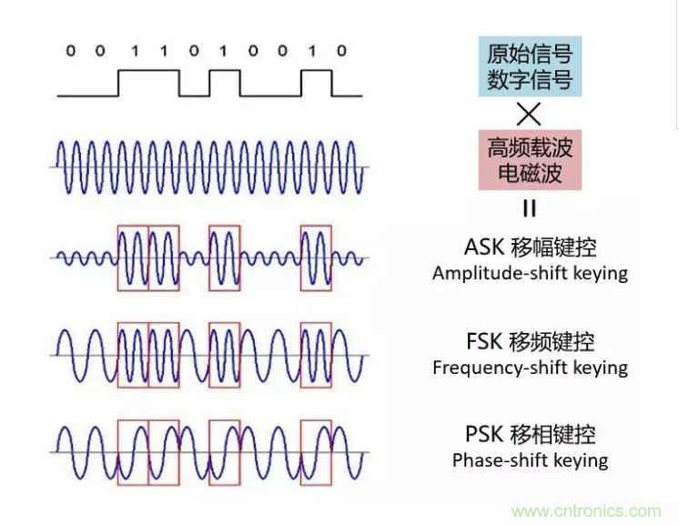 5G調(diào)制怎么實(shí)現(xiàn)的？原來通信搞到最后，都是數(shù)學(xué)!