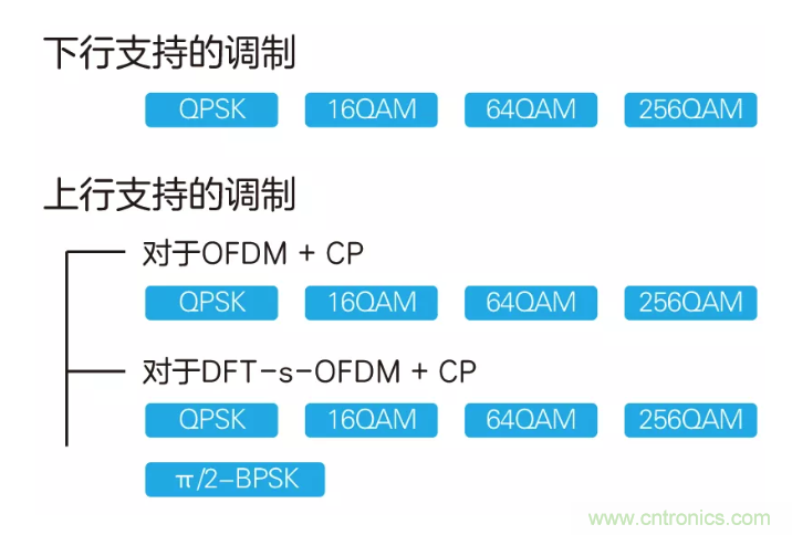 5G調(diào)制怎么實(shí)現(xiàn)的？原來通信搞到最后，都是數(shù)學(xué)!