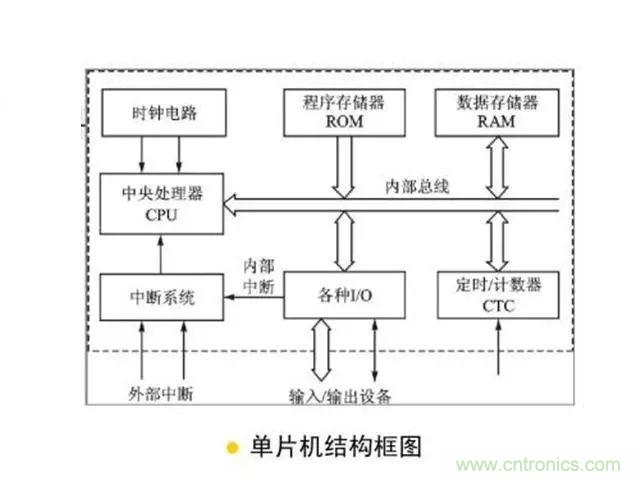 變頻器的輸出頻率調(diào)高，那么輸出電壓將如何提高？