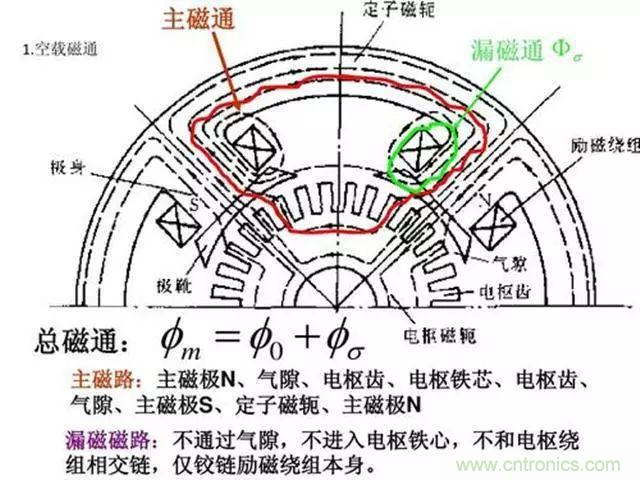 變頻器的輸出頻率調(diào)高，那么輸出電壓將如何提高？