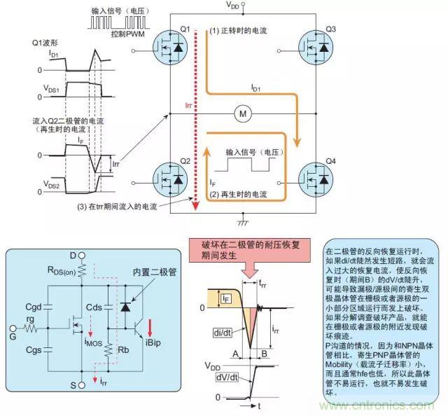 MOS管損壞之謎：雪崩壞？發(fā)熱壞？內(nèi)置二極管壞？寄生振蕩損壞？電涌、靜電破壞？