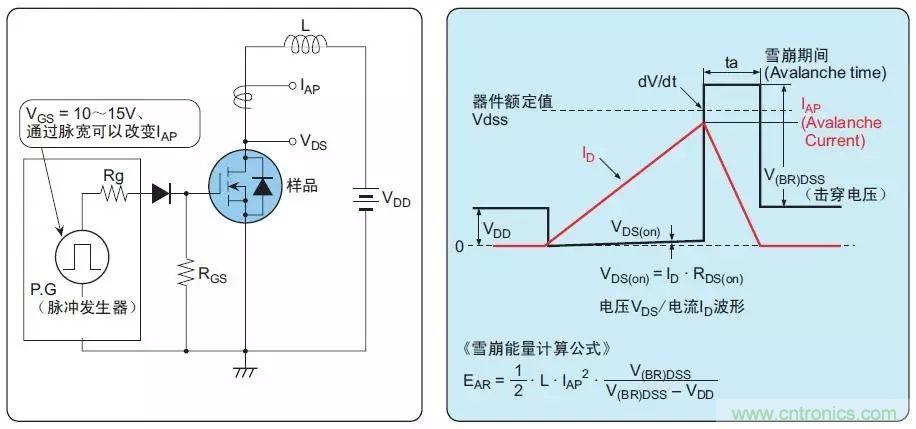 MOS管損壞之謎：雪崩壞？發(fā)熱壞？內(nèi)置二極管壞？寄生振蕩損壞？電涌、靜電破壞？